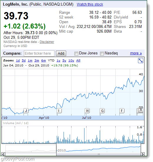 join.me un logmein stock sky rakete