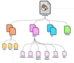 Vytvorte diagramy a vývojové diagramy pomocou pôvabných máp [groovyTips]