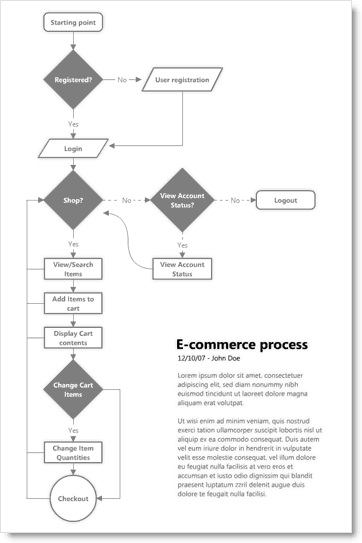 diagramma di flusso groovy realizzato con grafici adorabili