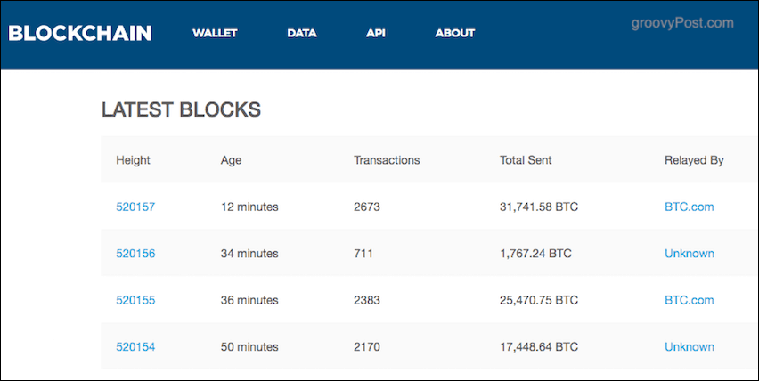 blockchain