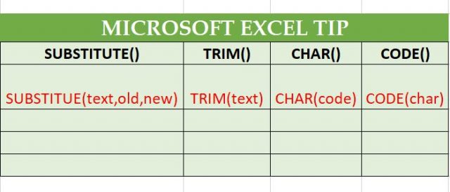 Suggerimento Excel: rimuovere gli spazi e le interruzioni di riga dalle celle