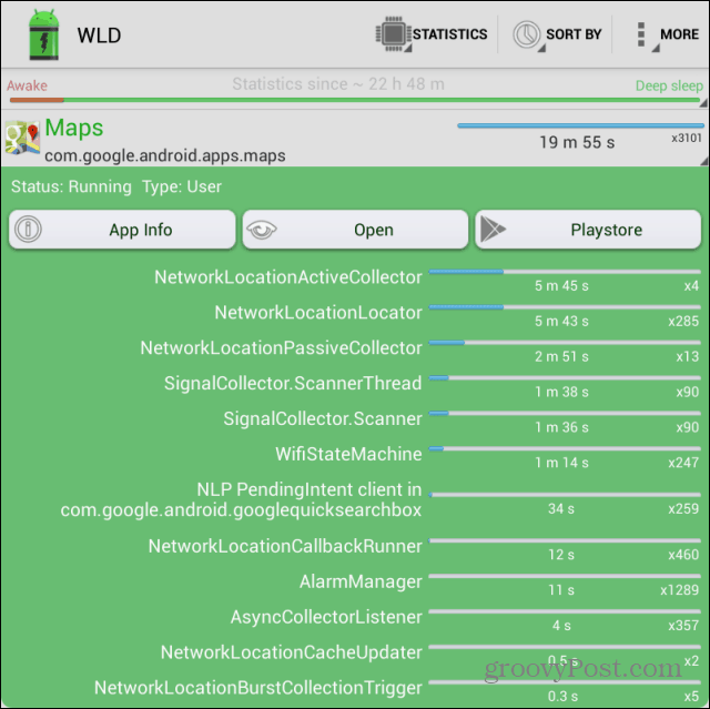 Statistici pentru aplicația Wakelock