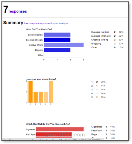 analysoida lomakevastauksia google-dokumenteissa