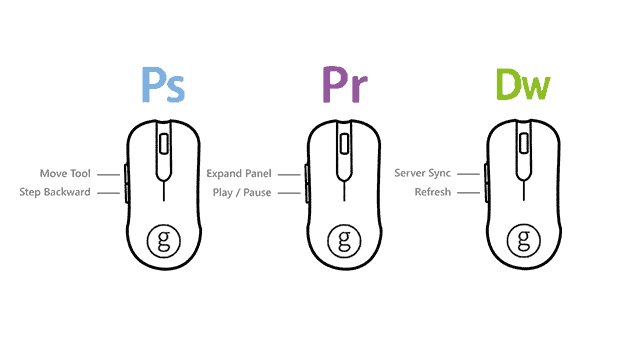 最高のマウス購入機能ガイドコンピューターマウスプロファイル作業photoshopプレミアドリームウィーバーadobeクリエイティブスイートプロファイルマウス最高のマウス
