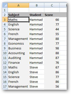 Studentcijfers