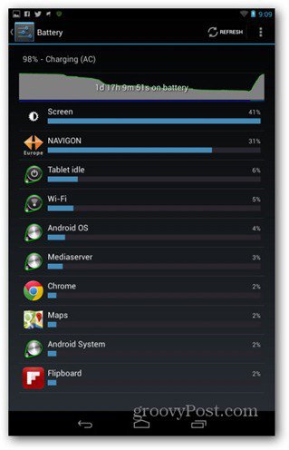 Nexus 7のバッテリーグラフ
