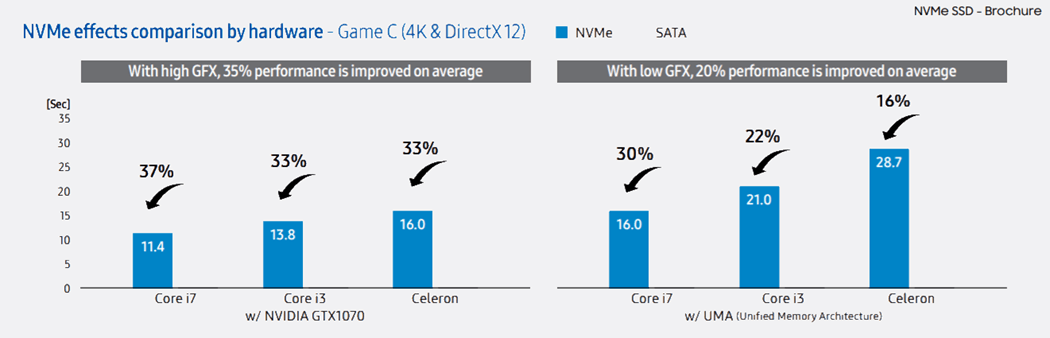 „nvme-ssd-performance-chart“