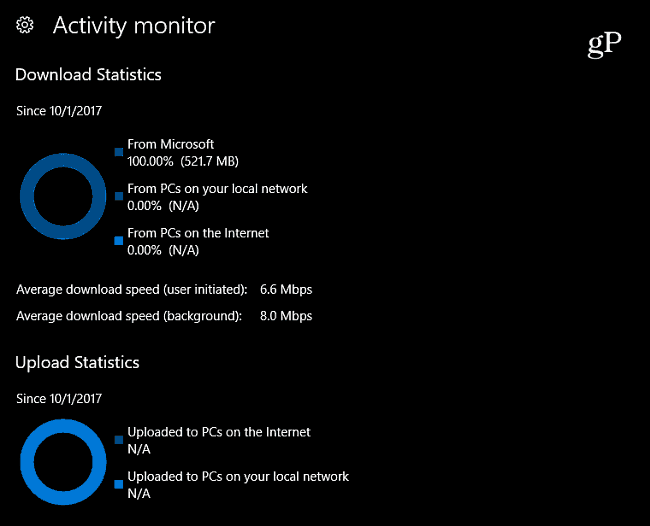 Monitor aktywności