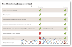 Gratis iPhone Backup Extractor