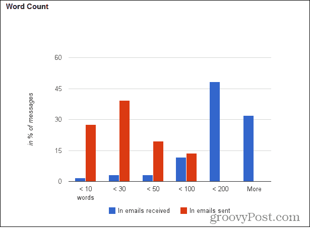 długość metra gmail