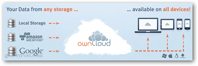 Comment configurer votre Dropbox en propre avec Owncloud