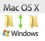 Sådan deles filer og mapper mellem OS X og Windows 7