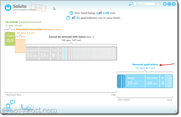 Soluto ftw