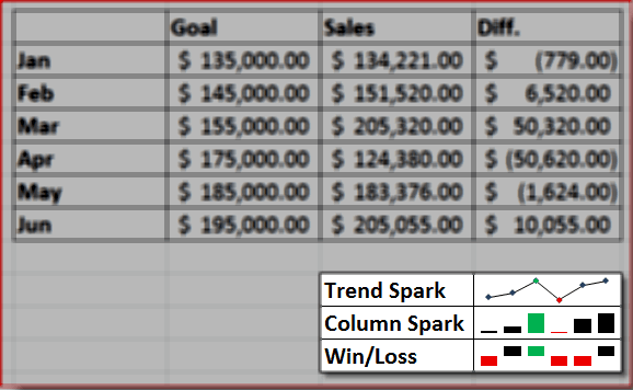 Excel 2010 Sparkline مثال