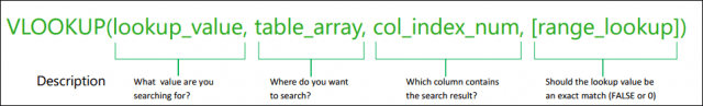 Microsoft Excel: VLOOKUP mainīs jūsu dzīvi