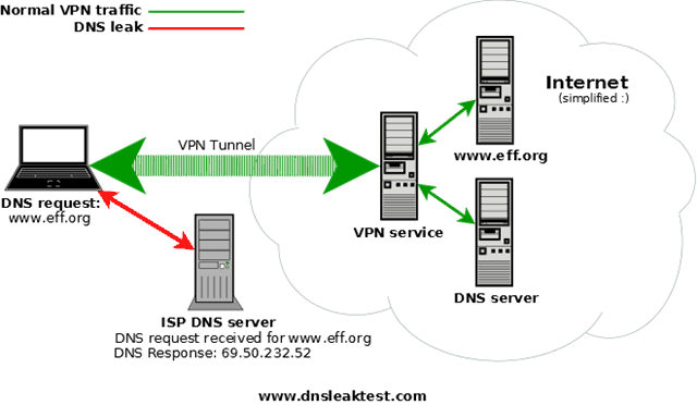 OpenDNS corrige vazamentos de DNS na "última milha" com DNSCrypt