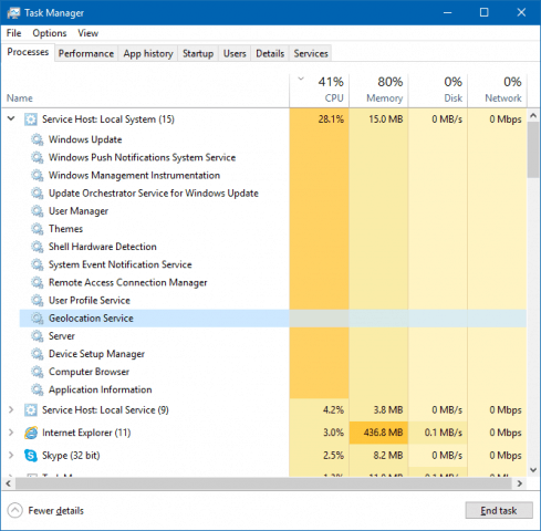 procesi un cpu