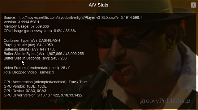 Statistiques AV