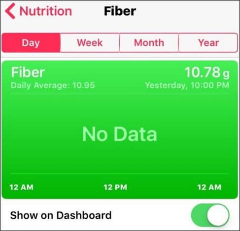 fibra nutricional