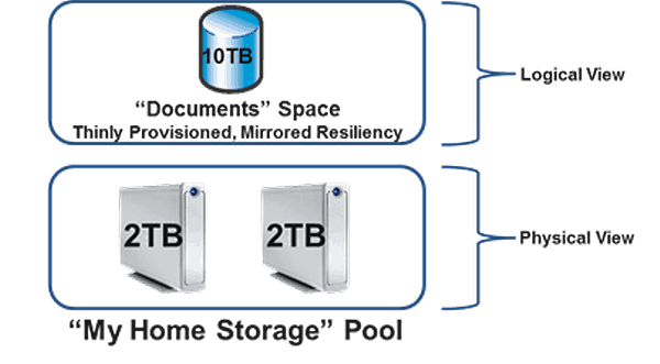 Windows 8 Storage Spaces: First Look