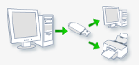 Comment sauvegarder les informations d'identification du réseau sans fil sur une clé USB