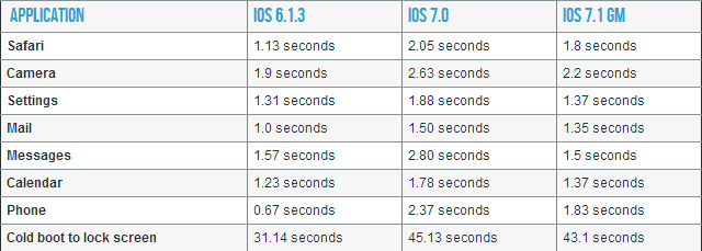 Ytelsesforbedringer via ArsTechnica