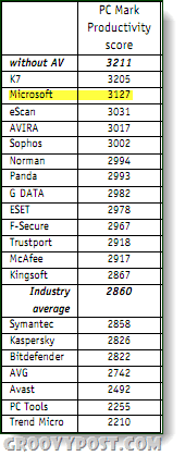 benchmarks de segurança essenciais da microsoft