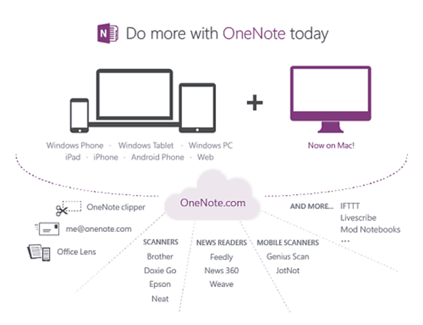 OneNote від Microsoft доступний всюди, включаючи Mac безкоштовно