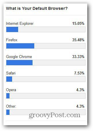 Rösta resultat