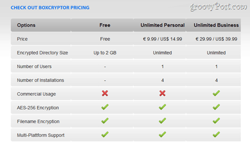 BoxCyptor gratis versus zakelijk