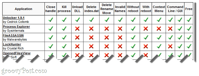 odblokowanie alternatywy