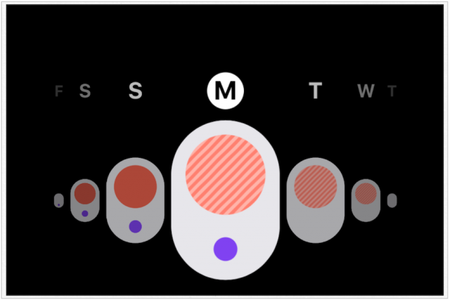 Aplikacija Apple Watch Cycle Count