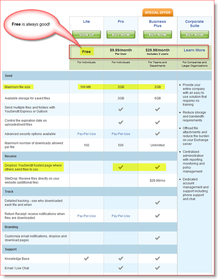 Hvordan sende store filer i Outlook gratis ved hjelp av YouSendIt