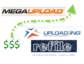 Pagado para cargar: Uploading.com vs. Megaupload vs. Refile