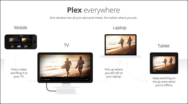 plexeverywhere